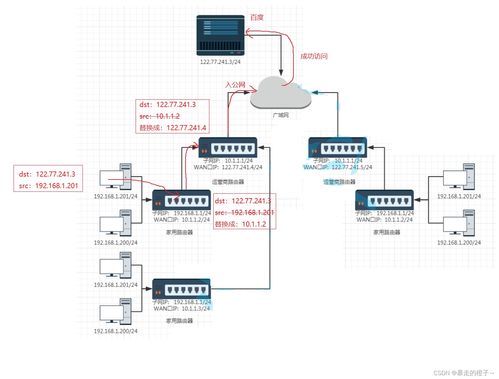 網絡層在計算機網絡技術服務中的核心作用